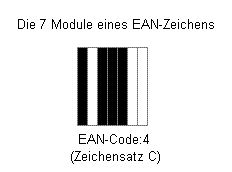 EAN, Die 7 Module